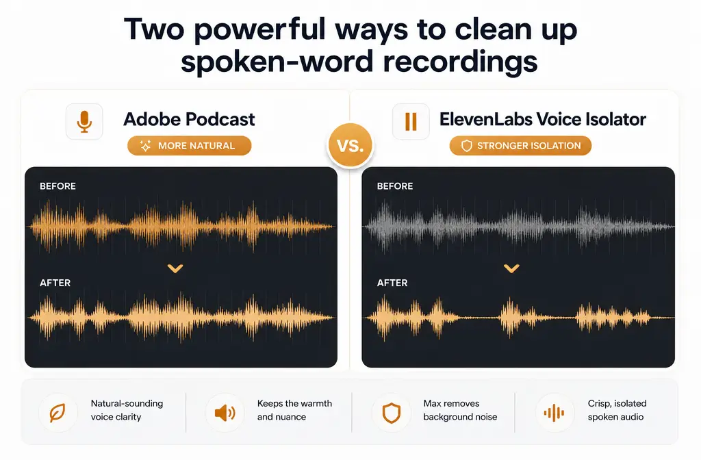Adobe Podcast vs ElevenLabs Voice Isolator: Which Cleans Up Noisy Voice Audio Better?