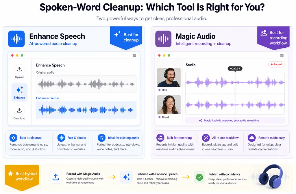 Adobe Podcast vs Riverside Magic Audio: Which Cleans Up Voice Audio Better?