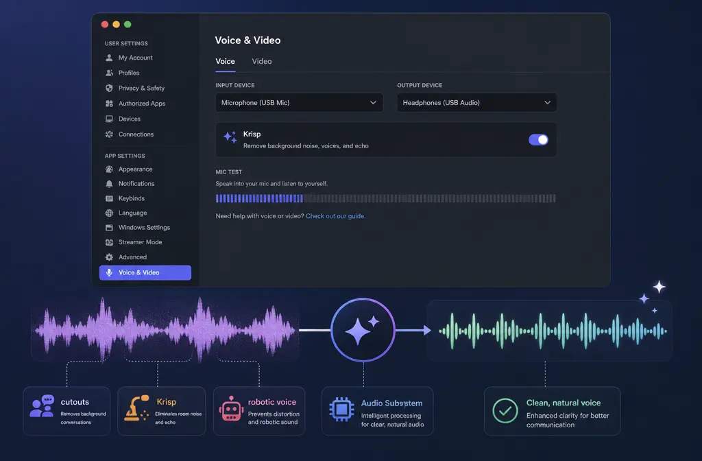 How to Fix Discord Noise Suppression Not Working: Krisp Cutouts, Robotic Voice, Audio Subsystem, and Better Fallbacks