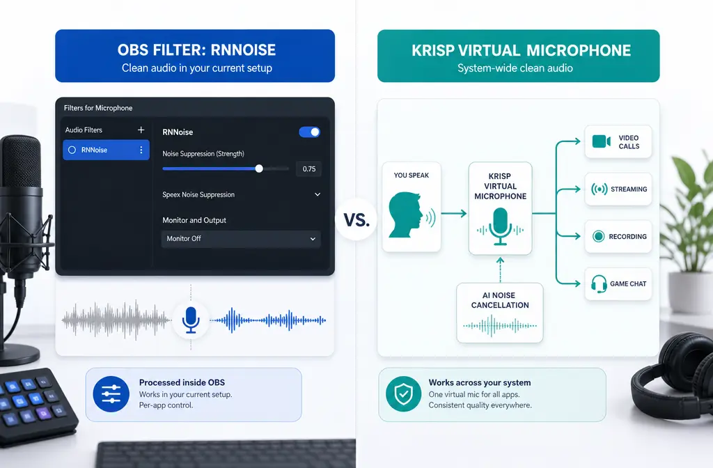 Krisp vs OBS RNNoise: Which Is Better for Streamers, Screen Recordings, and Noisy Rooms?