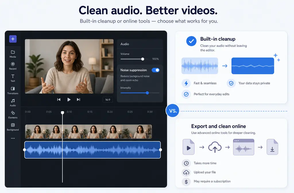 How to Remove Background Noise in Clipchamp: When Noise Suppression Is Enough vs When to Clean the Exported File Online