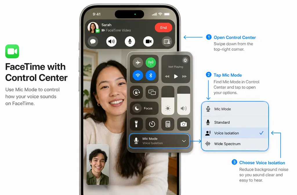 Annotated iPhone FaceTime screenshot showing Control Center and Mic Mode set to Voice Isolation