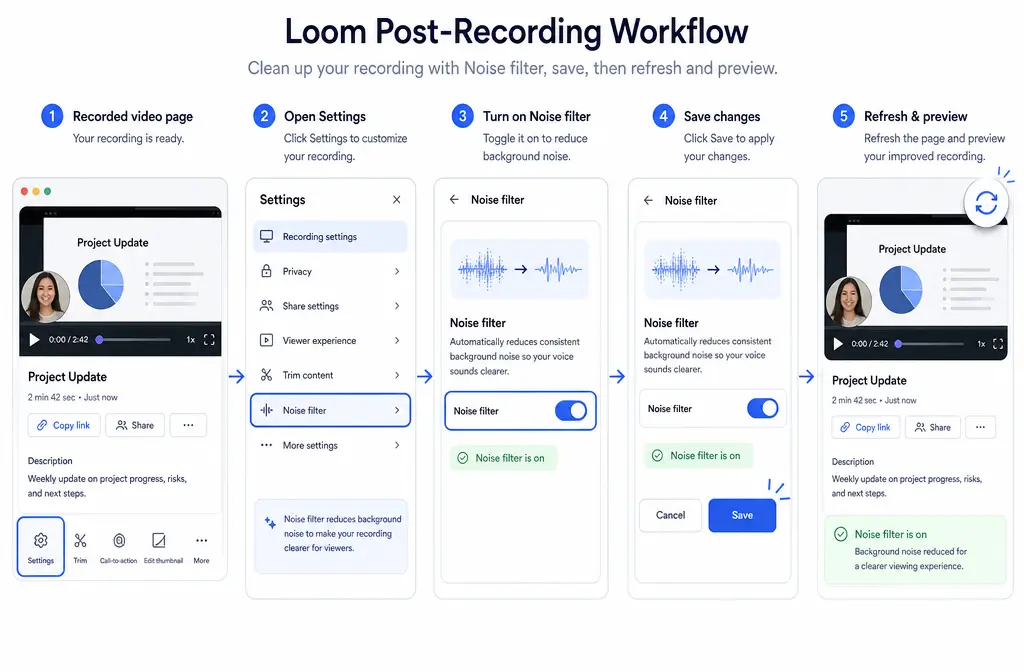Annotated Loom workflow showing where to enable Noise filter after recording