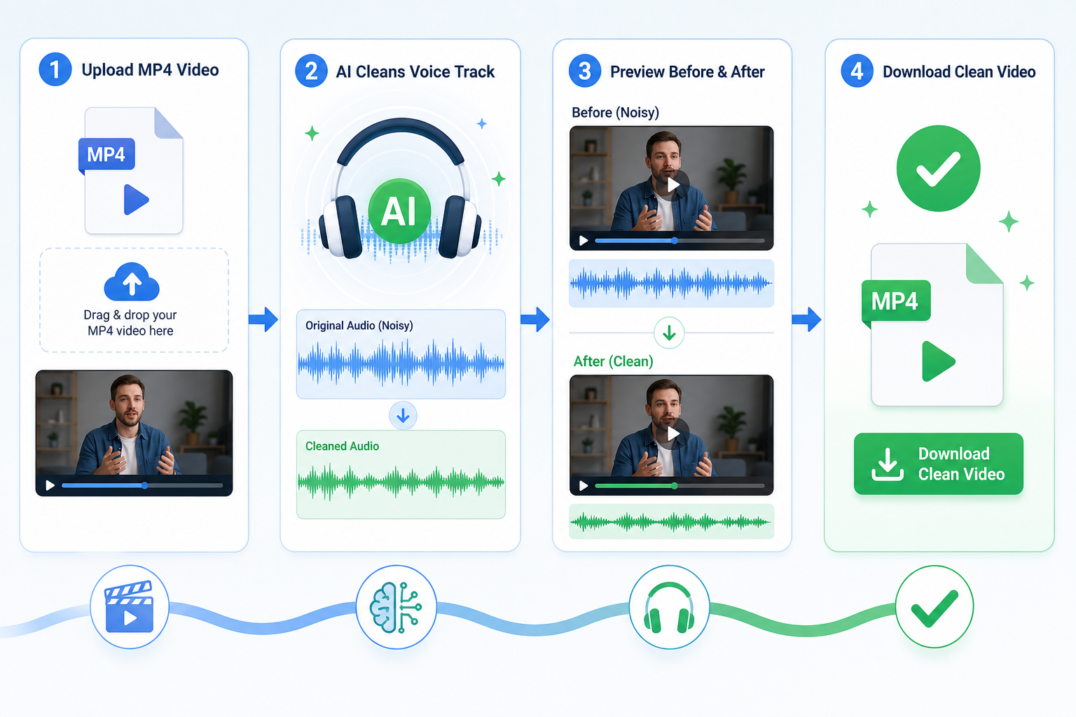 Creator workflow for removing plosives from a video file online while preserving the picture and cleaning the voice track