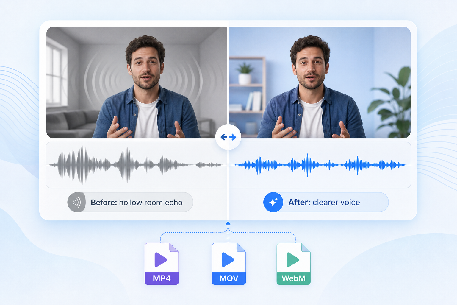 Before and after waveform showing echoey room audio cleaned in an online video workflow